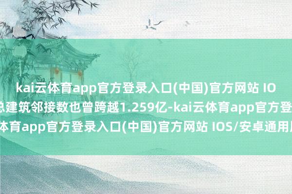 kai云体育app官方登录入口(中国)官方网站 IOS/安卓通用版/手机版总建筑邻接数也曾跨越1.259亿-kai云体育app官方登录入口(中国)官方网站 IOS/安卓通用版/手机版
